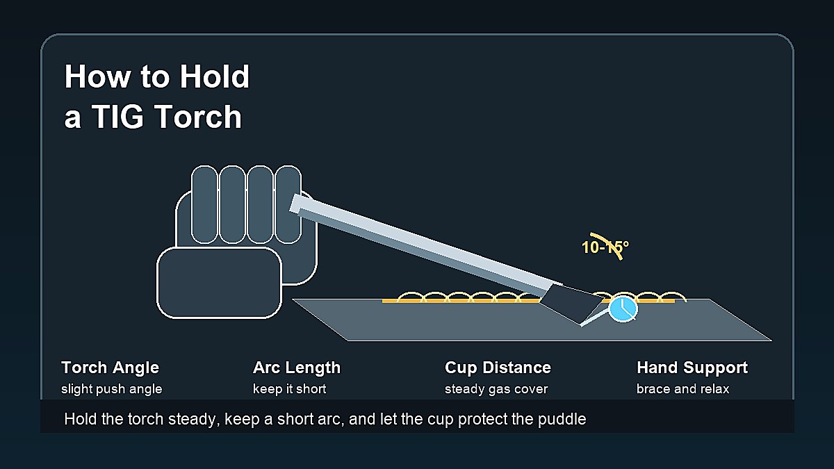 How to Hold a TIG Welding Torch